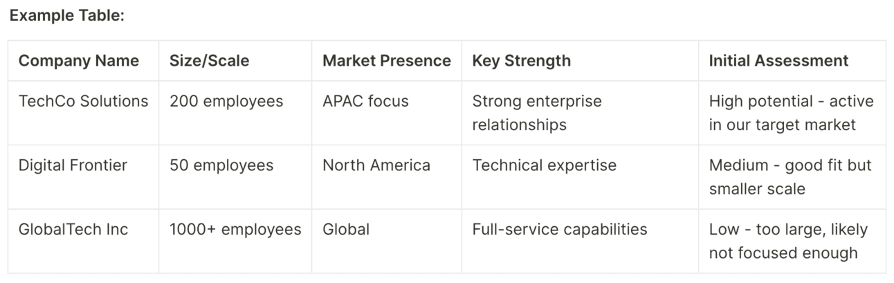 Market Validation Example
