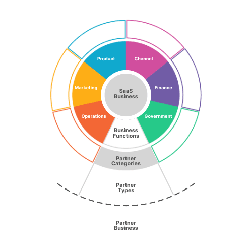 Business Functions.png