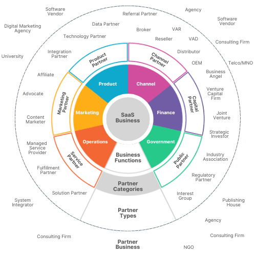 Partner Categories & Partner Types.png