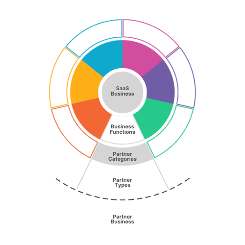 Partner Ecosystem.png