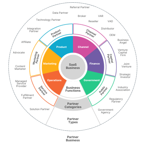 Partner Categories & Partner Types.png
