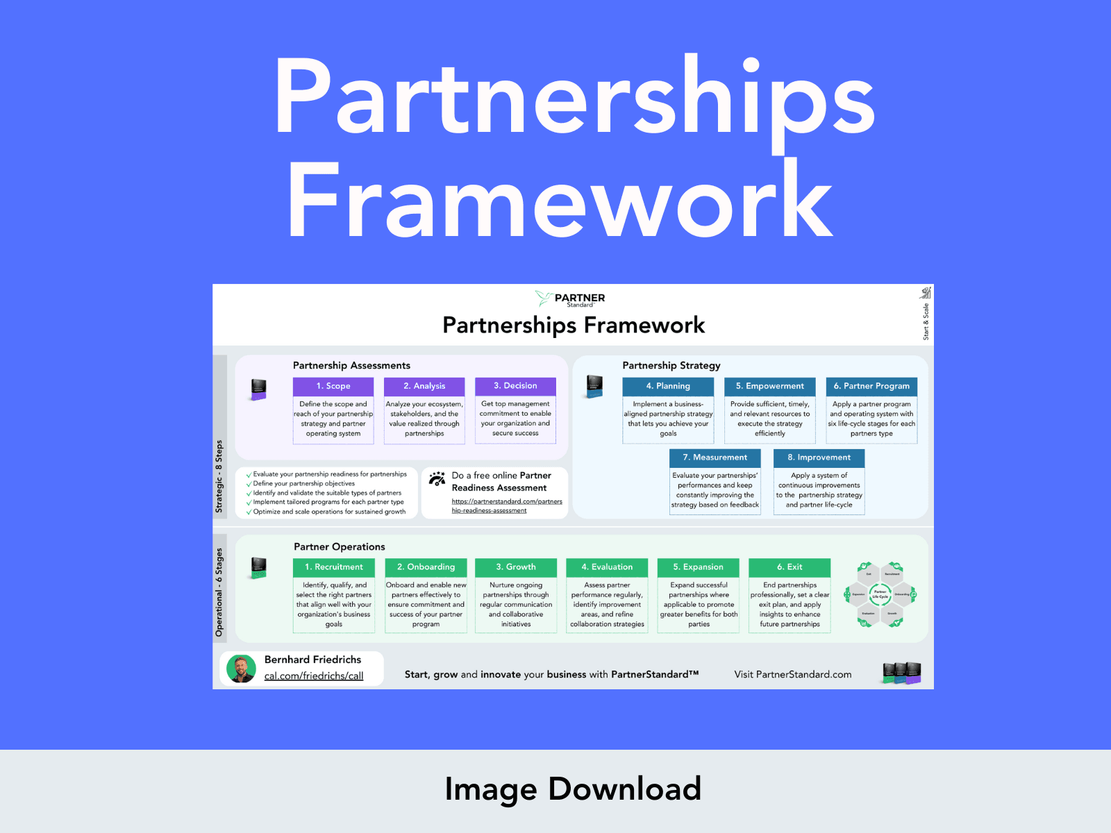 Partnerships Framework One-Pager