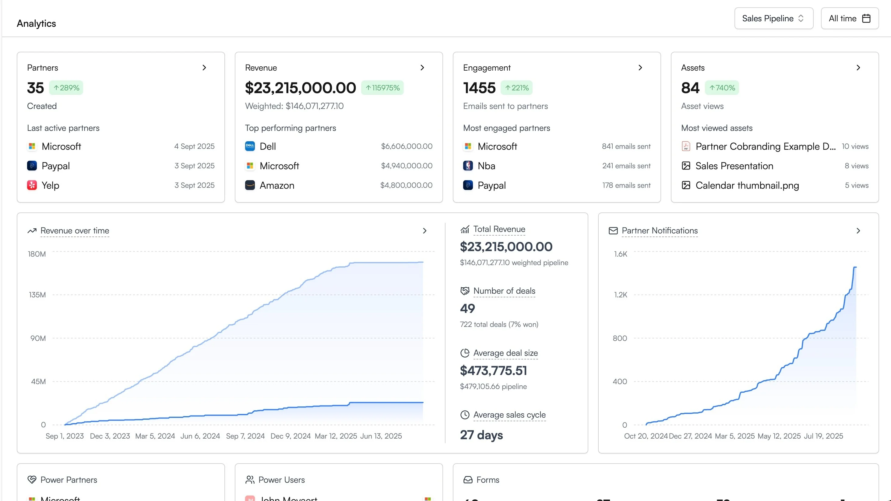 Introw analytics dashboard
