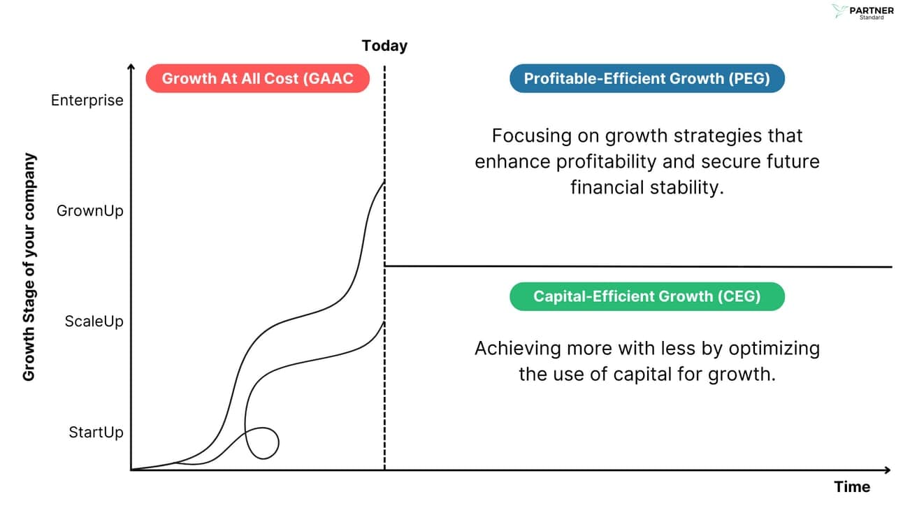 GAAC, CEG, PEG Comparison