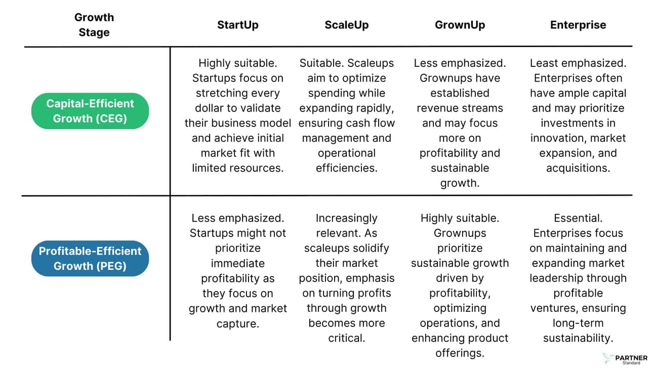 GAAC, CEG, PEG Description