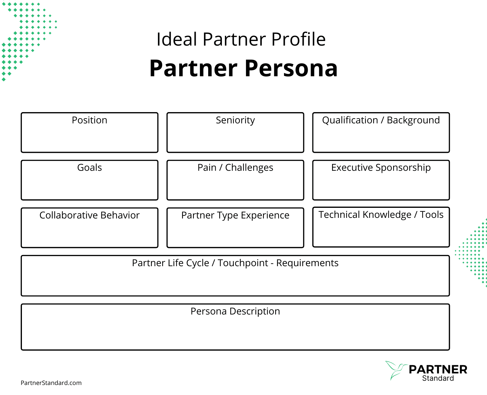 Partner Profile Example 1