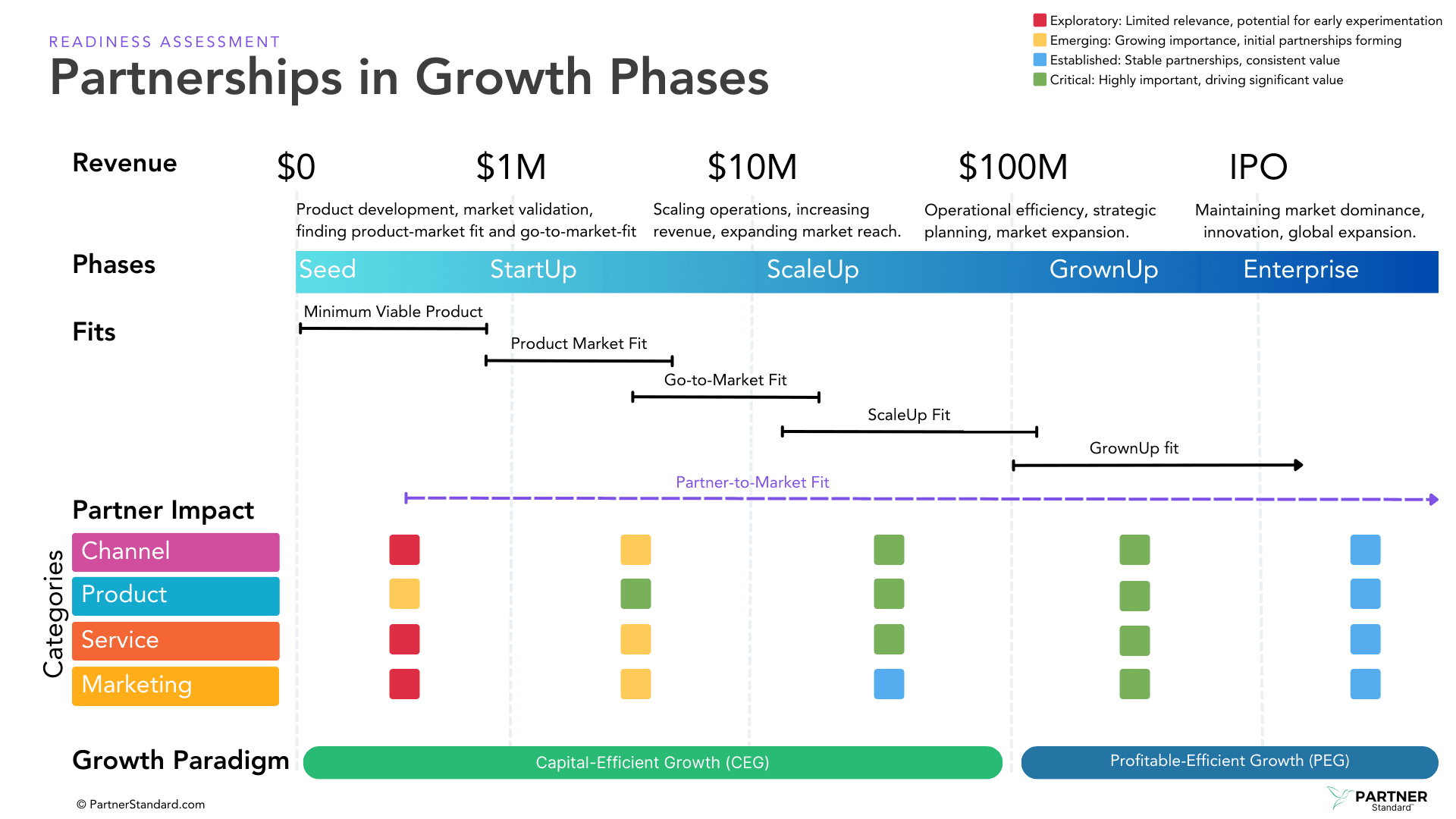 Partnerships in Growth Phases.png