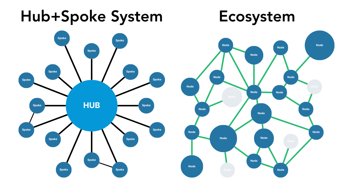 The Ecosystem Illusion